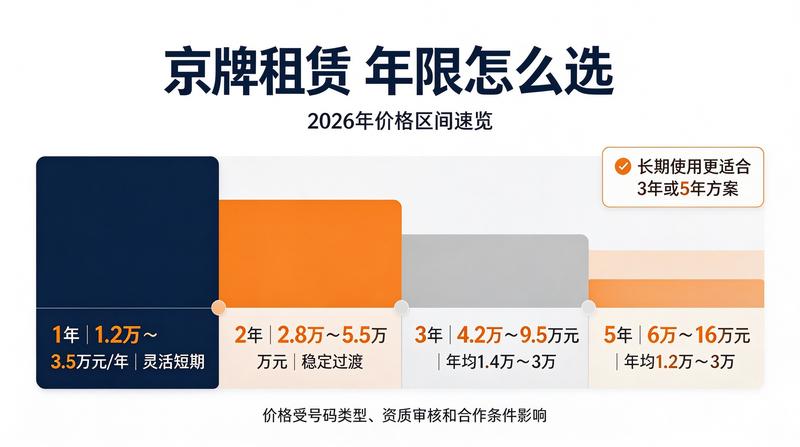 京牌指标交易注意事项