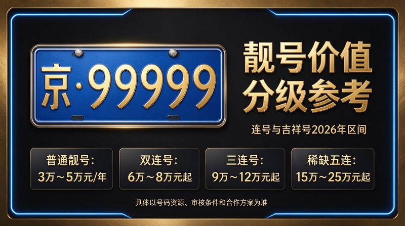 2026年北京车牌租赁业务团队